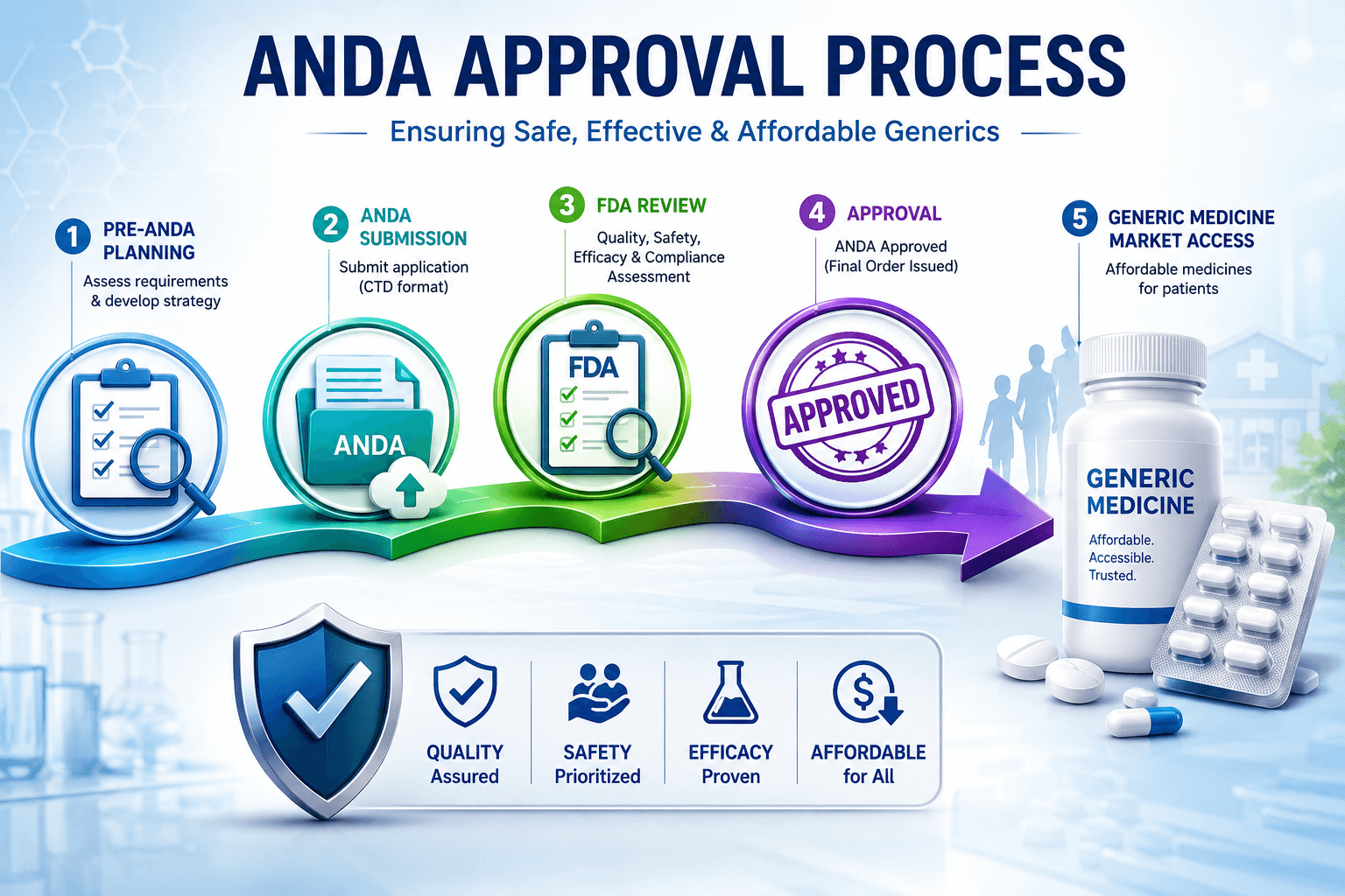 Regulatory Affairs Professional Preparing Variation Filing in Europe