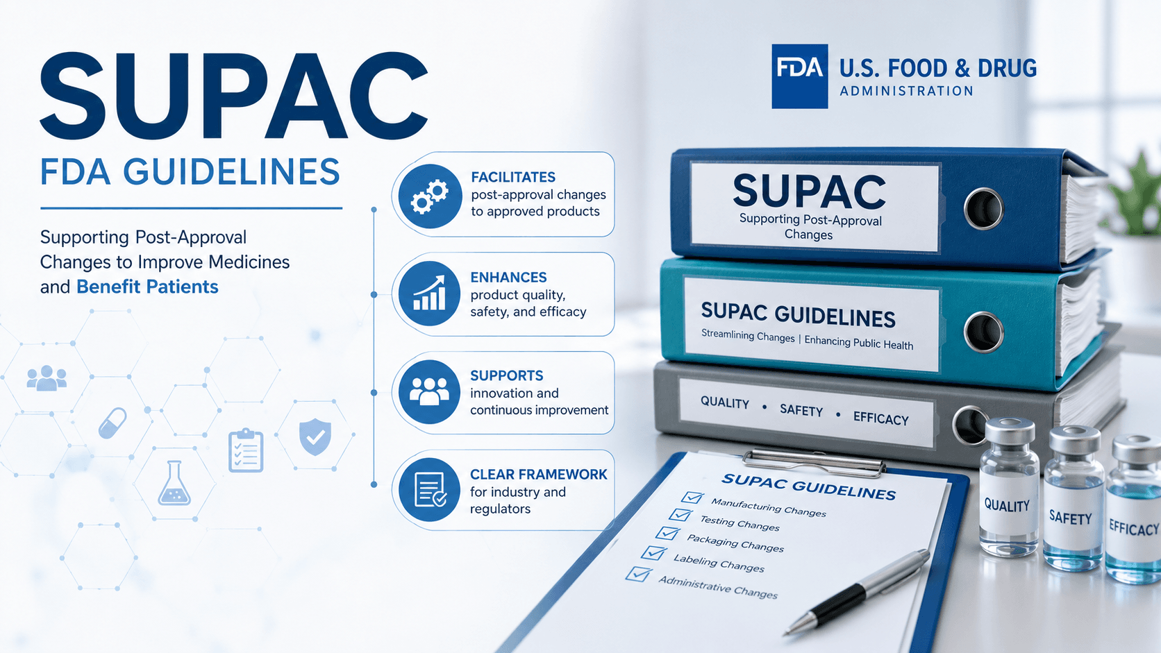 SUPAC Guidance flowchart showing FDA post-approval change categories for pharmaceutical manufacturing.