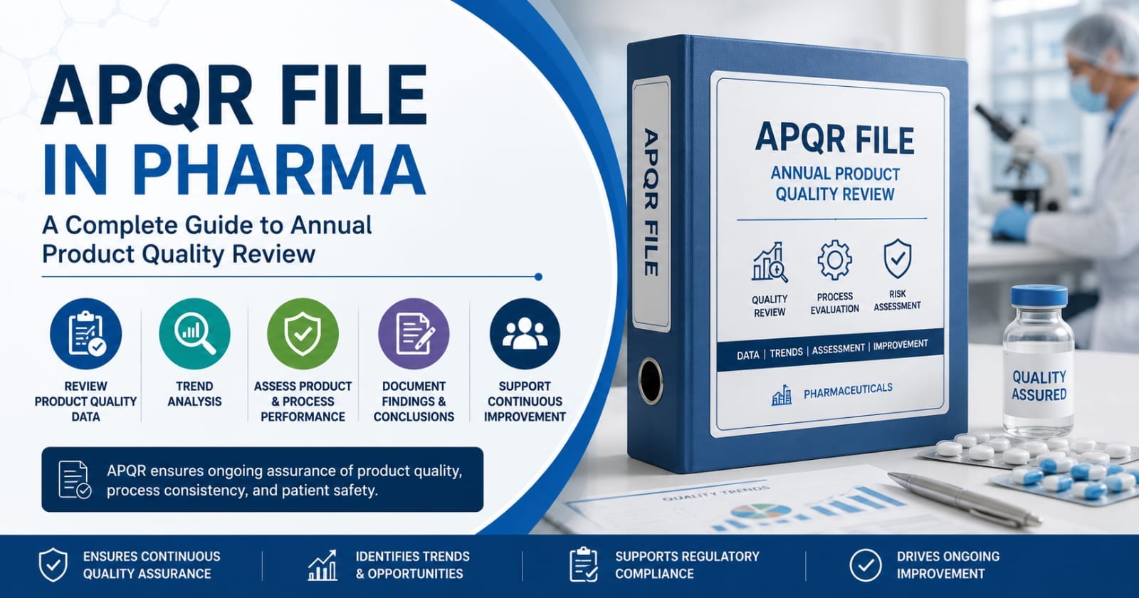 "Annual Product Quality Review (APQR) workflow in the pharmaceutical industry showing data analysis, quality trends, compliance review, and continuous improvement."