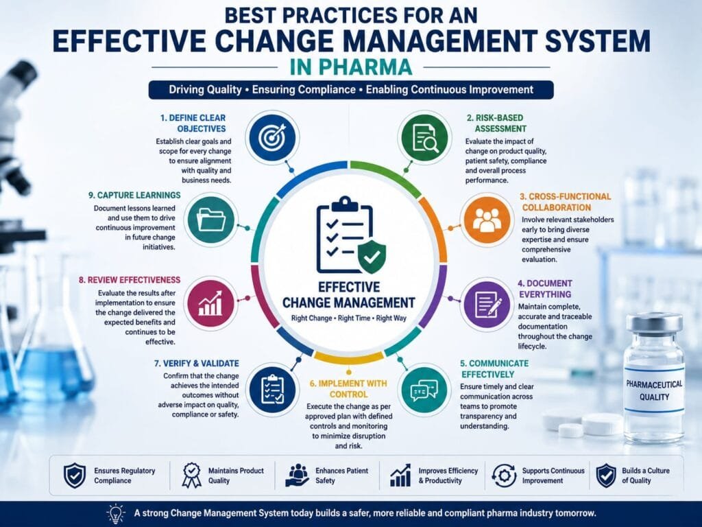 Top Changes Best Practices for an Effective Change Management System - pharmashare.in