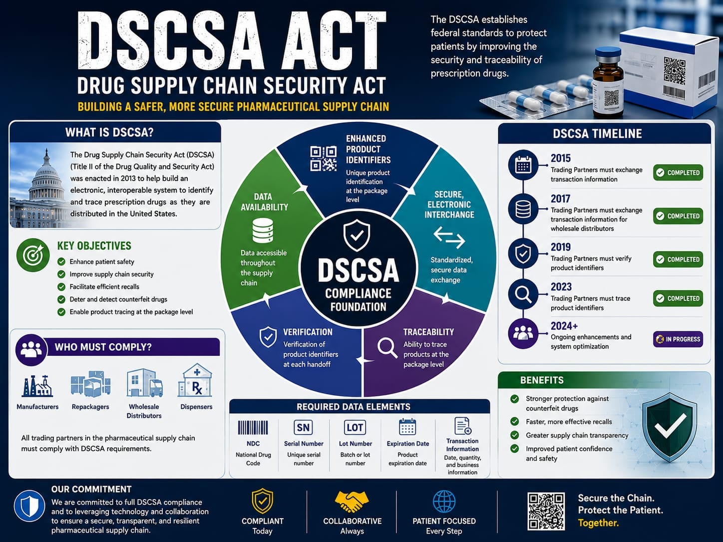 Drug Supply Chain Security Act